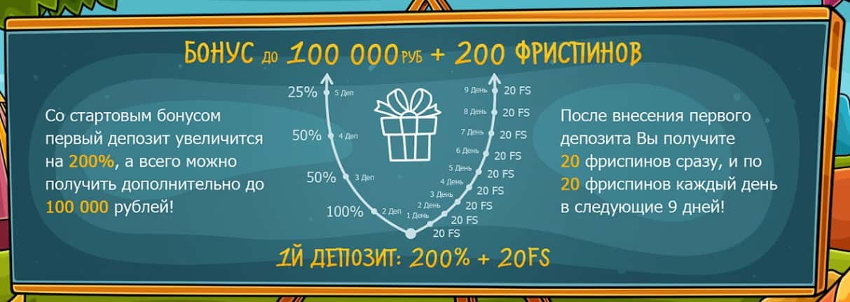 Бонусы на официальном сайте мобильного казино Х