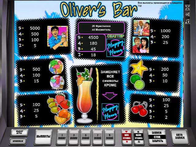 Таблица выплат в автомате Olivers Bar